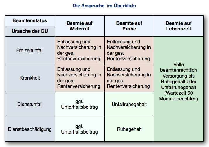 bei DU MaklerHarms